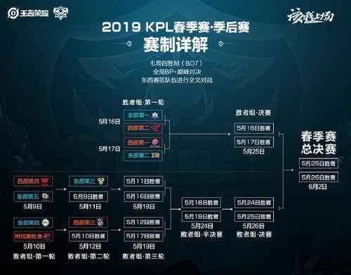 最新逐梦礼盒皮肤爆料,梦幻联动，荣耀归来！